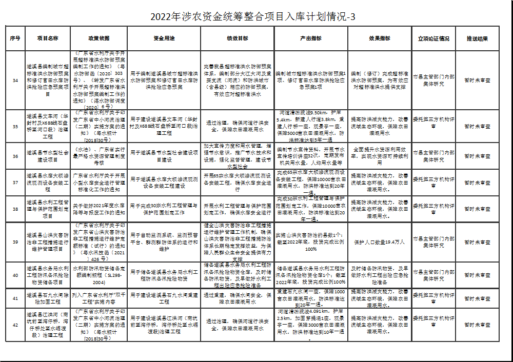 2022年涉農資金統籌整合項目入庫計劃情況-3-5.png