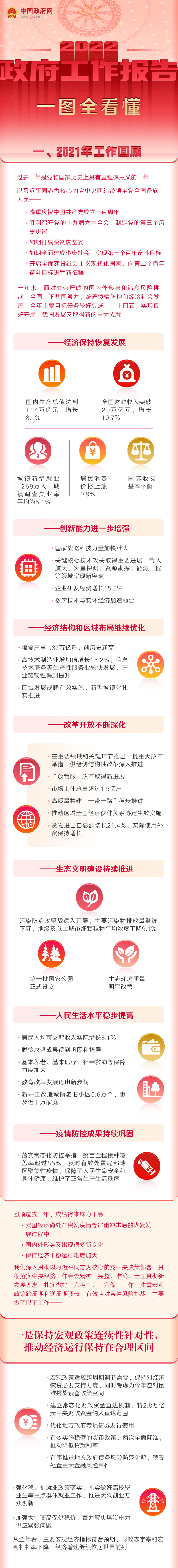 2022年《政府工作報告》.jpg