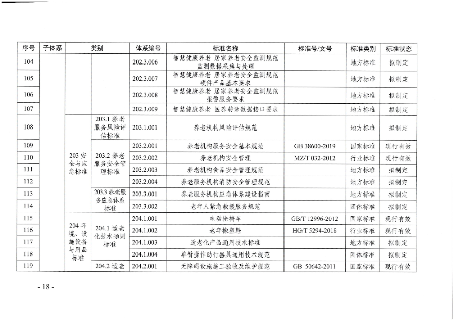 頁面提取自－廣東省民政廳等六部門關于印發廣東省養老服務標準體系規劃與路線圖（2022-2026年）的通知_頁面_07.jpg