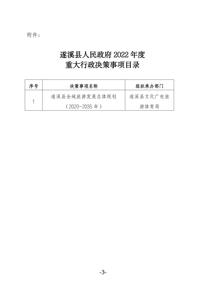 關于公布2022年度重大行政決策事項目錄的通知_02.png