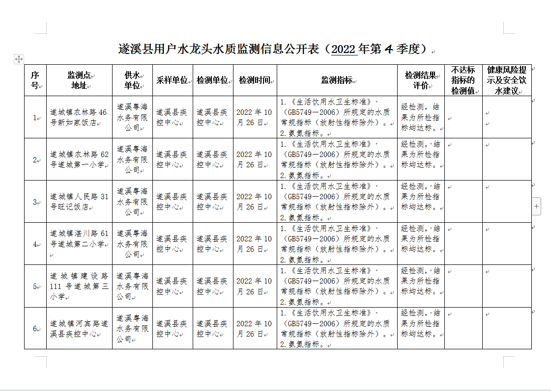 政務微信截圖_16711537321708.png