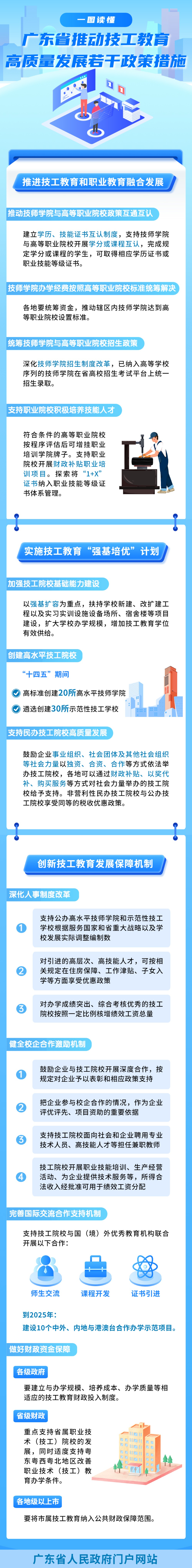 一圖讀懂廣東省推動技工教育高質量發展若干政策措施01.12.png