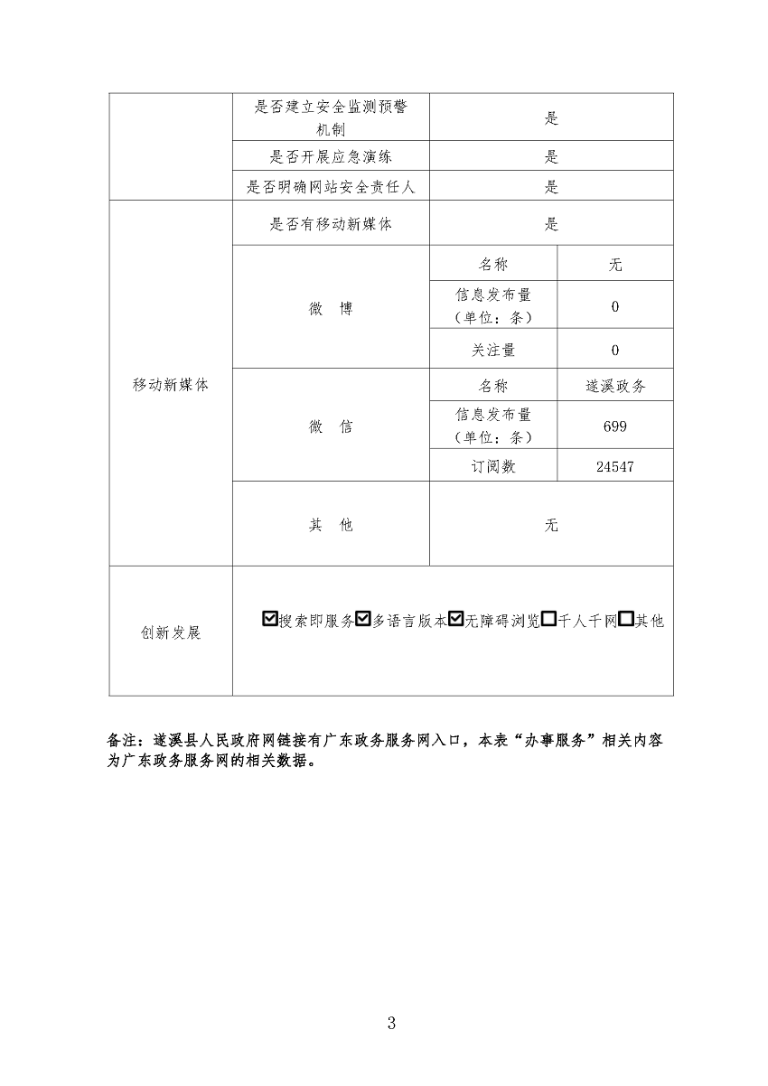 遂溪縣2022年政府網站工作年度報表_頁面_3.png