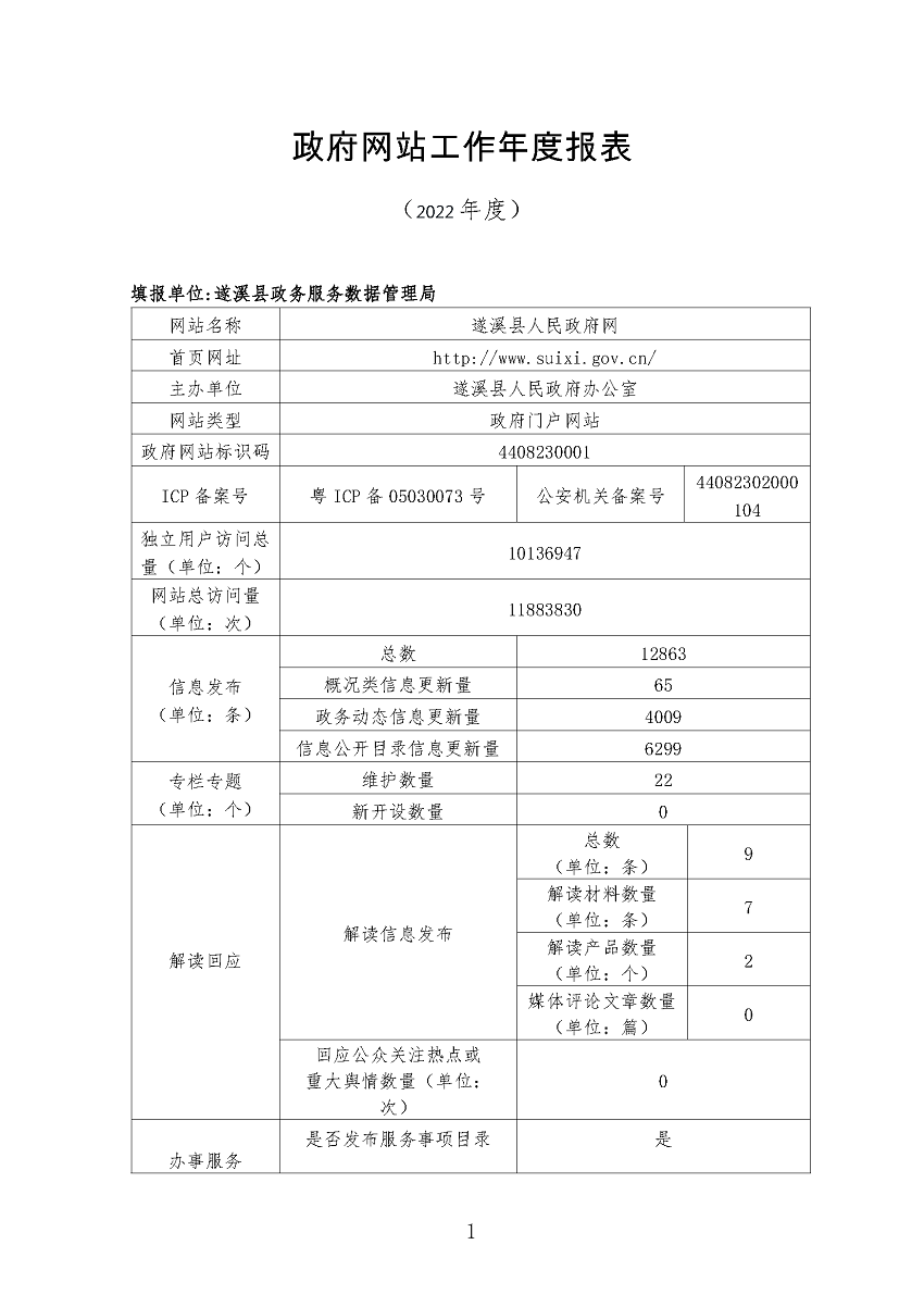 遂溪縣2022年政府網站工作年度報表_頁面_1.png