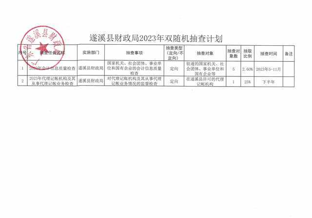 遂溪縣財政局2023年雙隨機抽查計劃.jpg