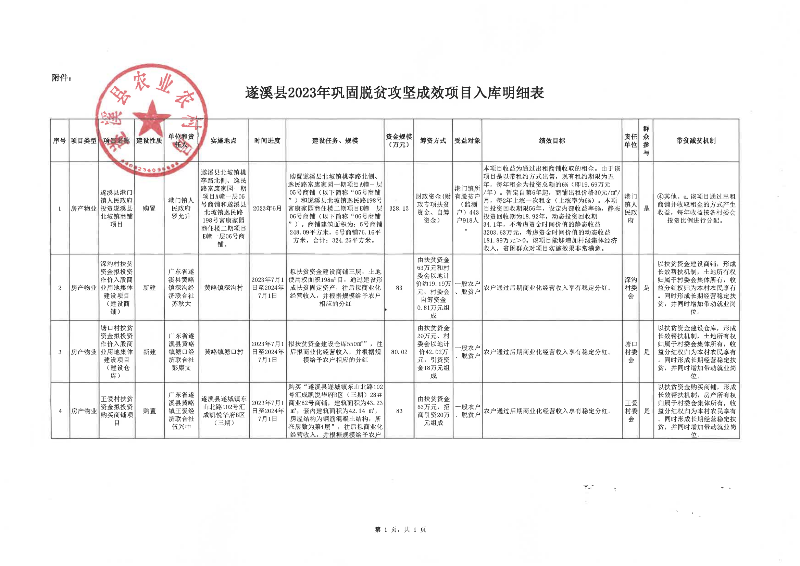 關于黃略鎮北合村委會火龍果種植項目納入縣級鞏固脫貧攻堅成效項目庫的公示_02.png