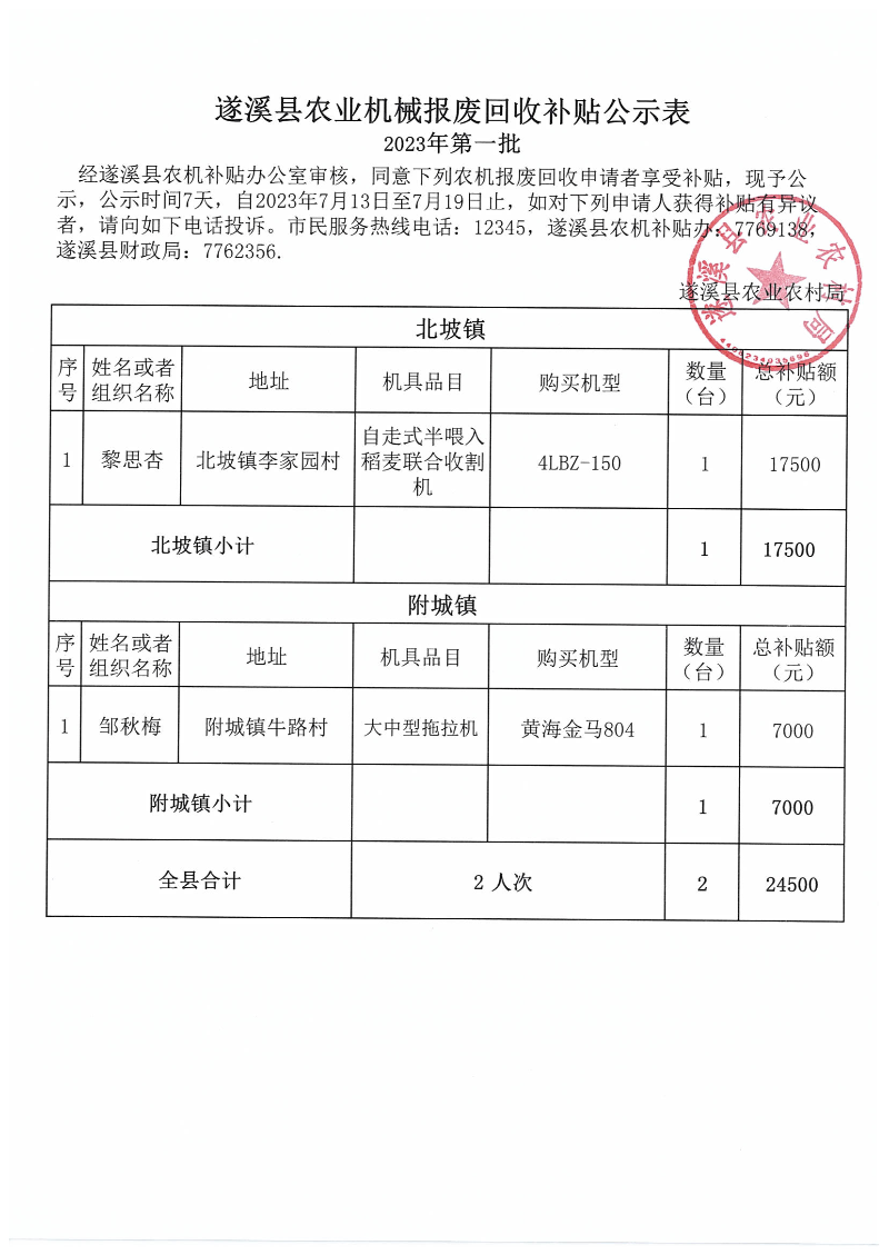 2023年第一批遂溪縣農機報廢回收補貼公示表_00.png