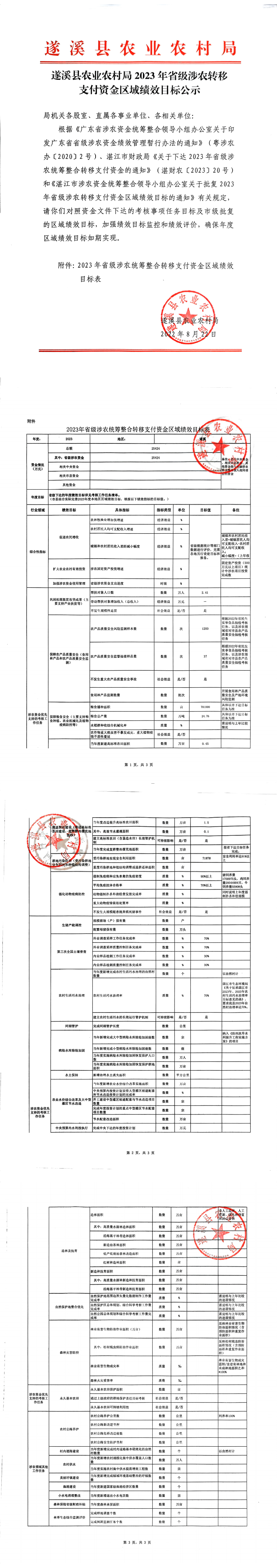 掃描件_遂溪縣人民政府網站信息上網發布簽發單_00.png