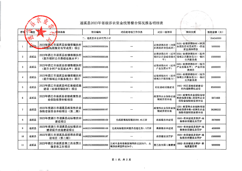掃描件_遂溪縣人民政府網站信息上網發布簽發單(1)_01.png