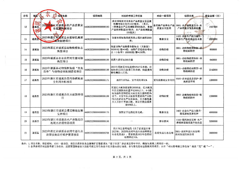 掃描件_遂溪縣人民政府網站信息上網發布簽發單(1)_02.png