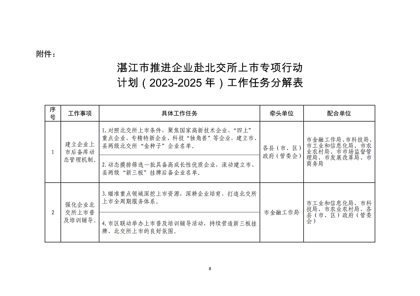 湛江市推進企業(yè)赴北交所上市專項行動計劃（2023-2025年）_08.png