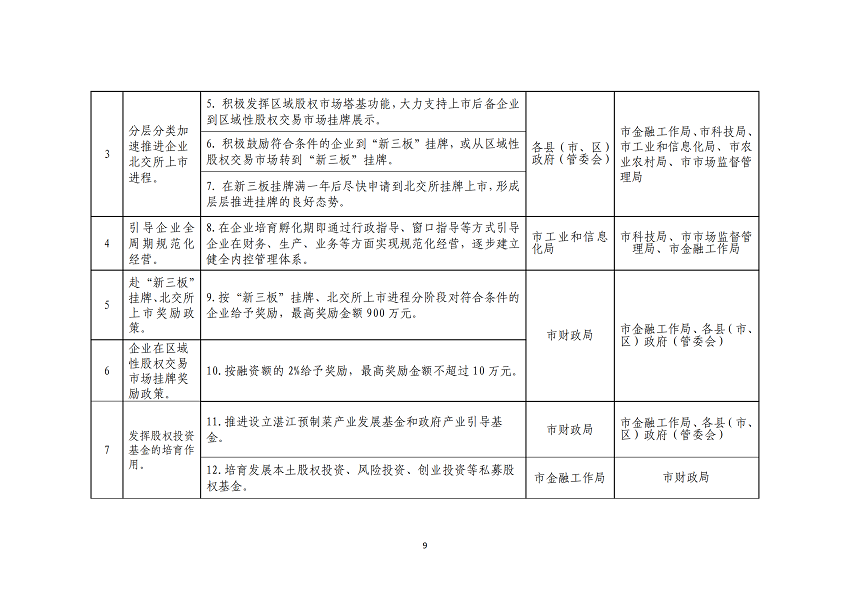 湛江市推進企業(yè)赴北交所上市專項行動計劃（2023-2025年）_09.png