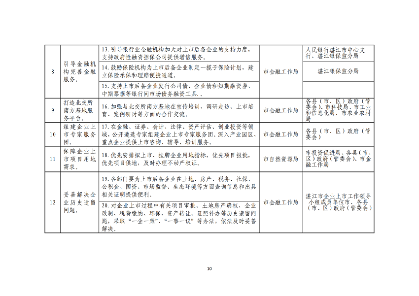 湛江市推進企業(yè)赴北交所上市專項行動計劃（2023-2025年）_10.png