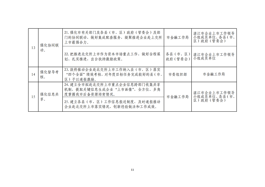 湛江市推進企業(yè)赴北交所上市專項行動計劃（2023-2025年）_11.png