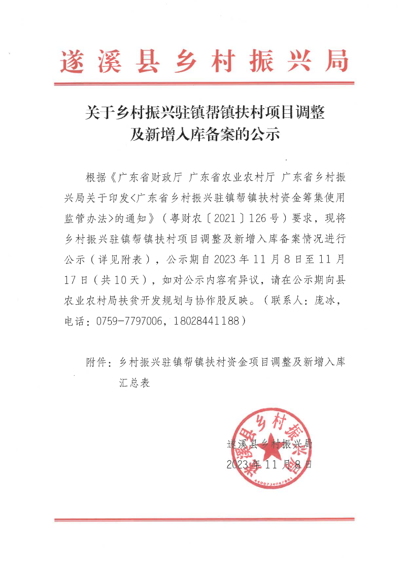 關(guān)于鄉(xiāng)村振興駐鎮(zhèn)幫鎮(zhèn)扶村項(xiàng)目調(diào)整及新增入庫(kù)備案的公示_00.png