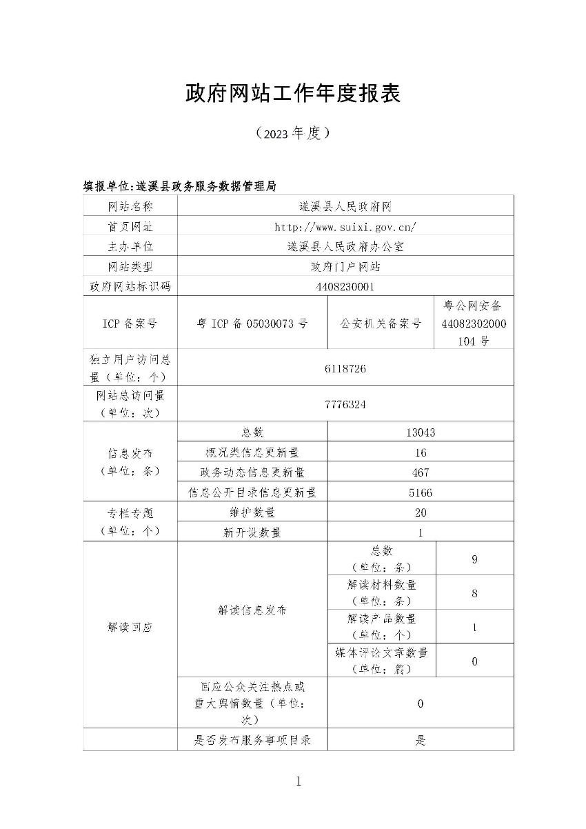 遂溪縣2023年政府網站工作年度報表_頁面_1.jpg