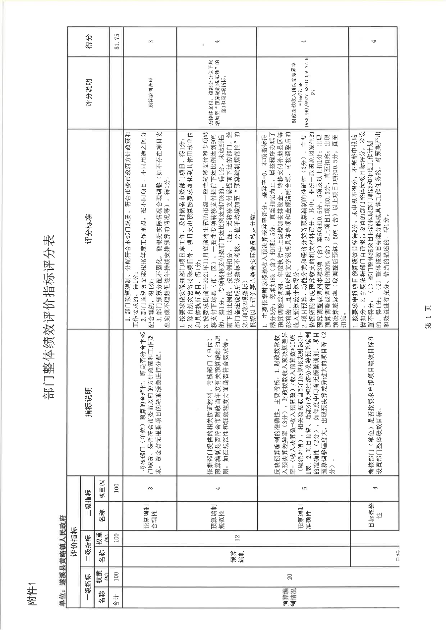 遂溪縣黃略鎮人民政府2022年度部門整體支出績效評價報告_16.png