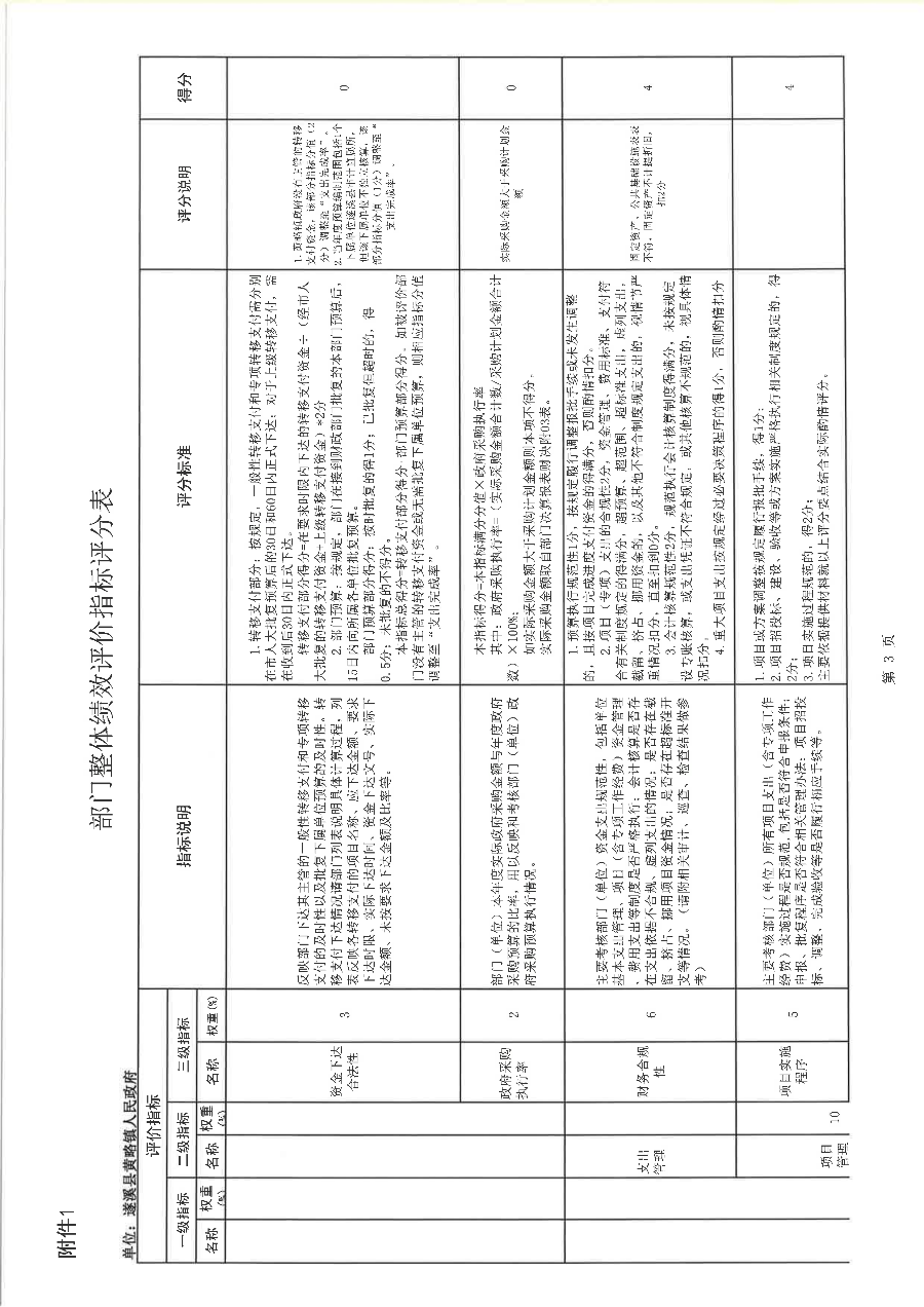 遂溪縣黃略鎮人民政府2022年度部門整體支出績效評價報告_18.png