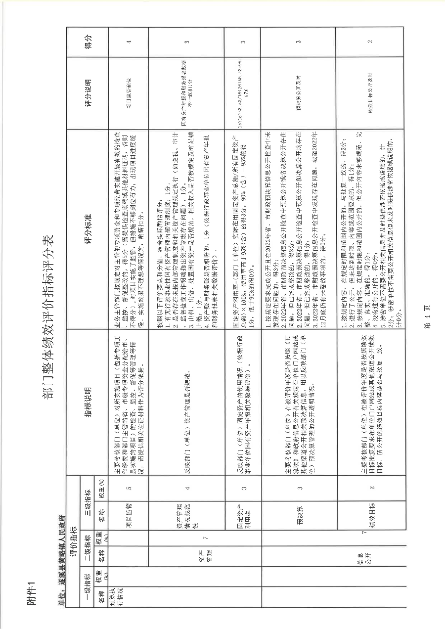 遂溪縣黃略鎮人民政府2022年度部門整體支出績效評價報告_19.png