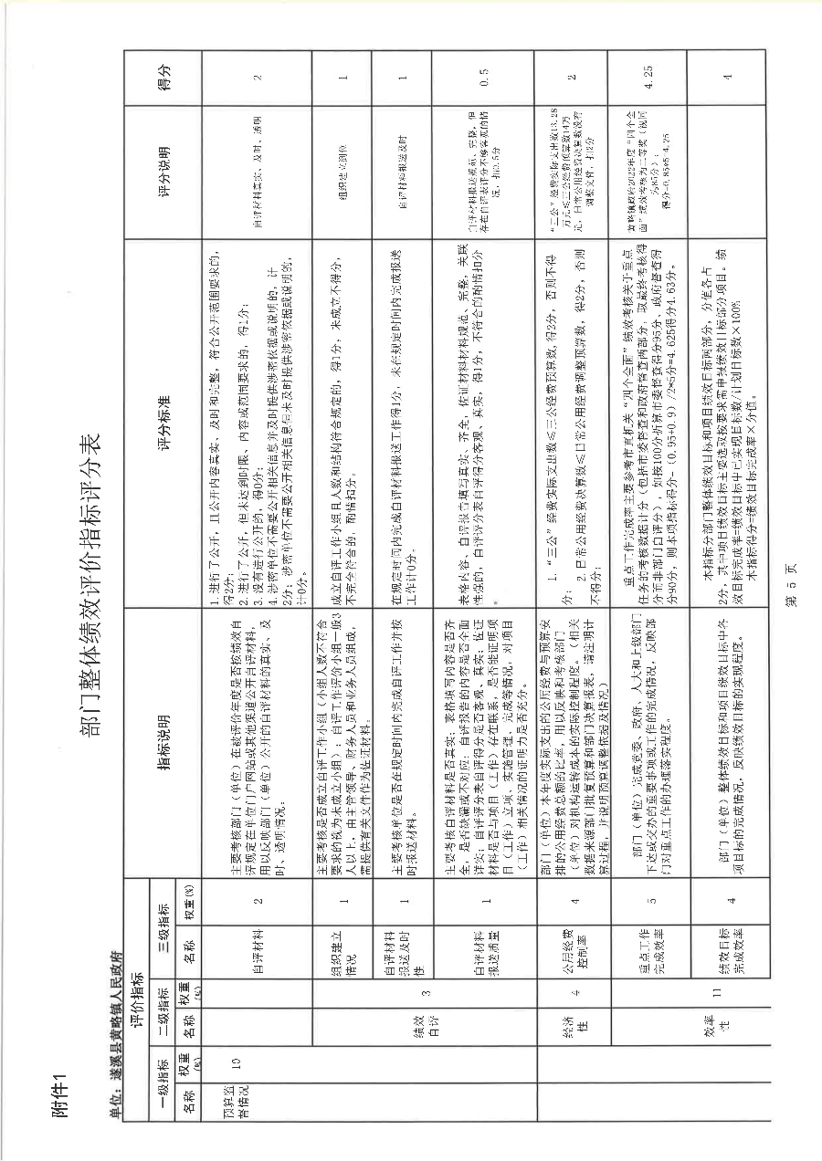 遂溪縣黃略鎮人民政府2022年度部門整體支出績效評價報告_20.png