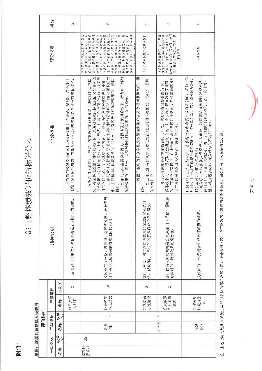 遂溪縣黃略鎮人民政府2022年度部門整體支出績效評價報告_21.png