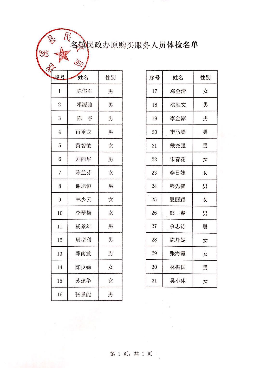 名鎮民政辦原購買服務人員體檢名單.jpg