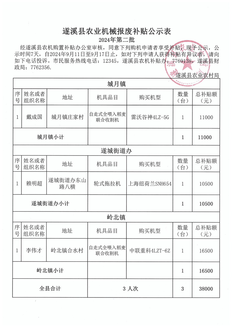 2024年第二批遂溪縣農業機械報廢補貼公示表_00.png