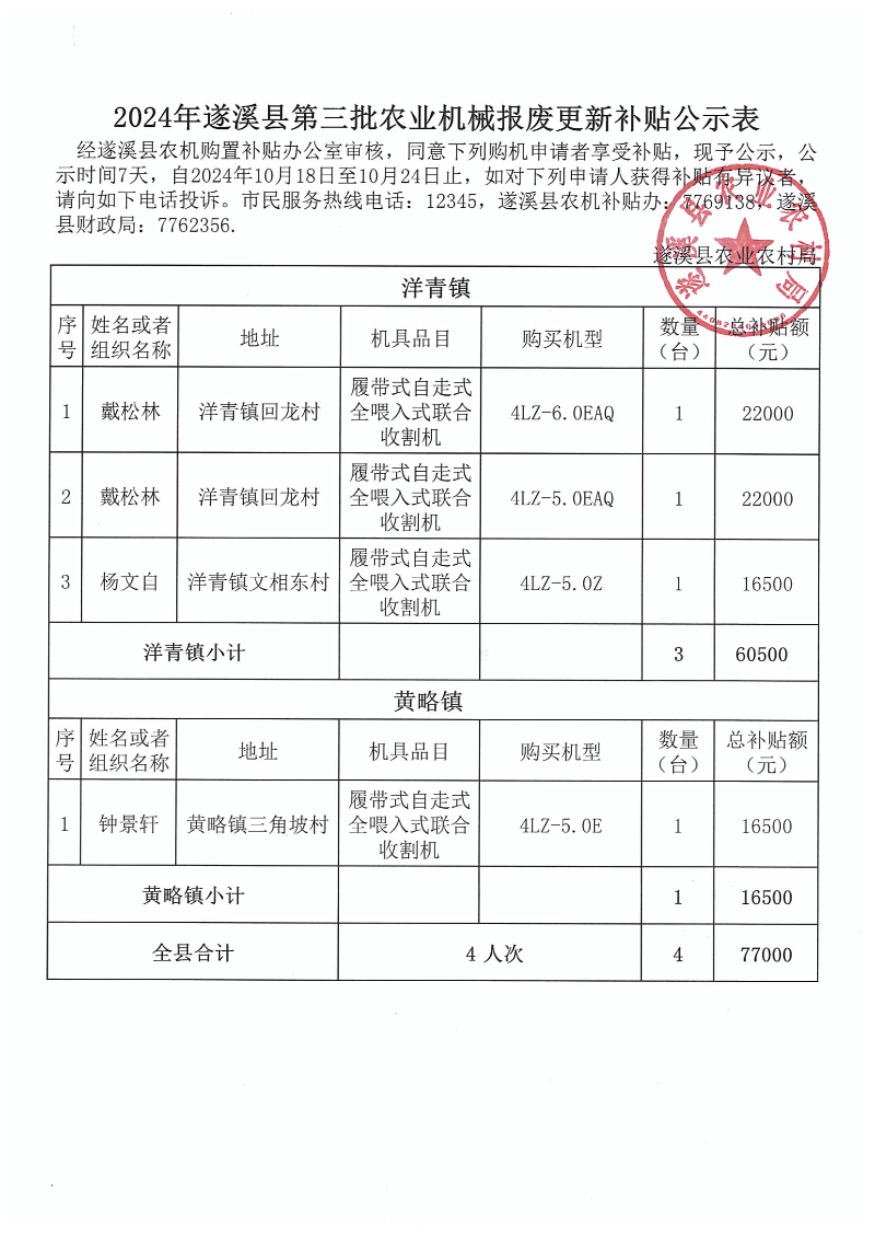 2024年遂溪縣第三批農業機械報廢更新補貼公示表_00.png