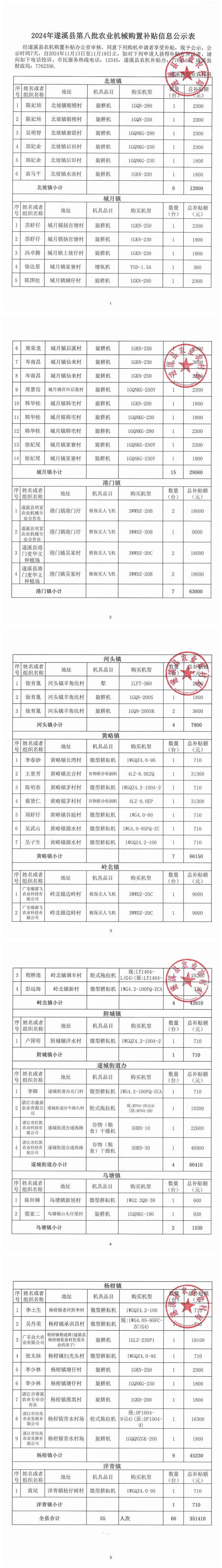 2024年遂溪縣第八批農業機械購置補貼信息公示表_00.png