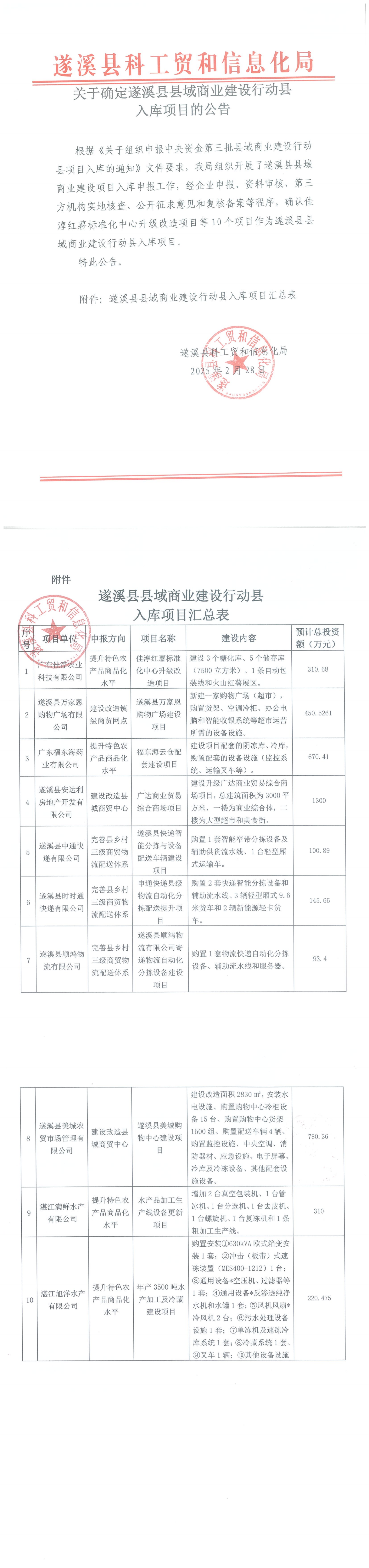 關于確定遂溪縣縣域商業建設行動縣入庫項目的公告_00(1).png