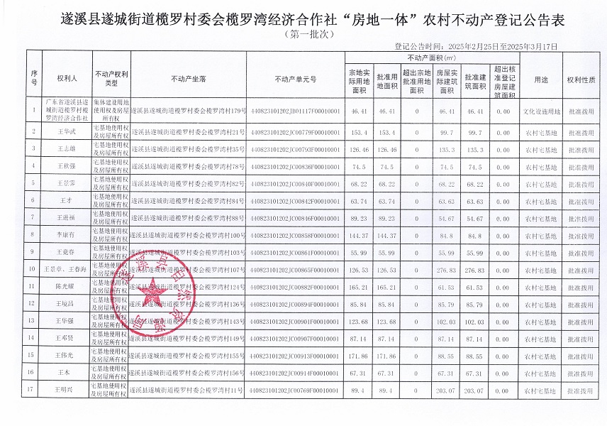 遂城街道欖羅村委會欖羅灣經(jīng)濟合作社不動產(chǎn)登記公告（第一批次）_頁面_2.jpg