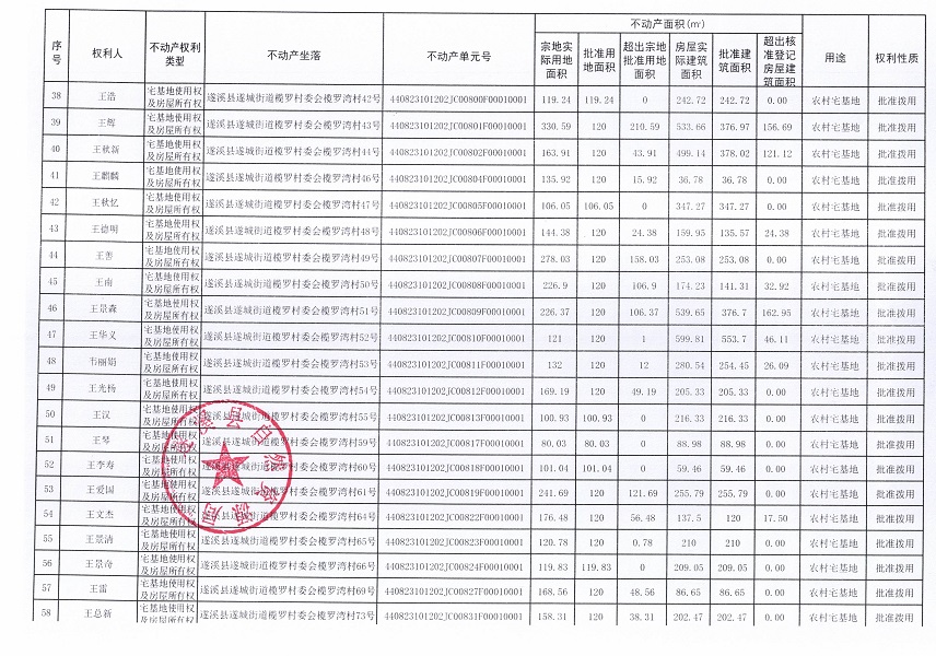 遂城街道欖羅村委會欖羅灣經(jīng)濟合作社不動產(chǎn)登記公告（第一批次）_頁面_4.jpg