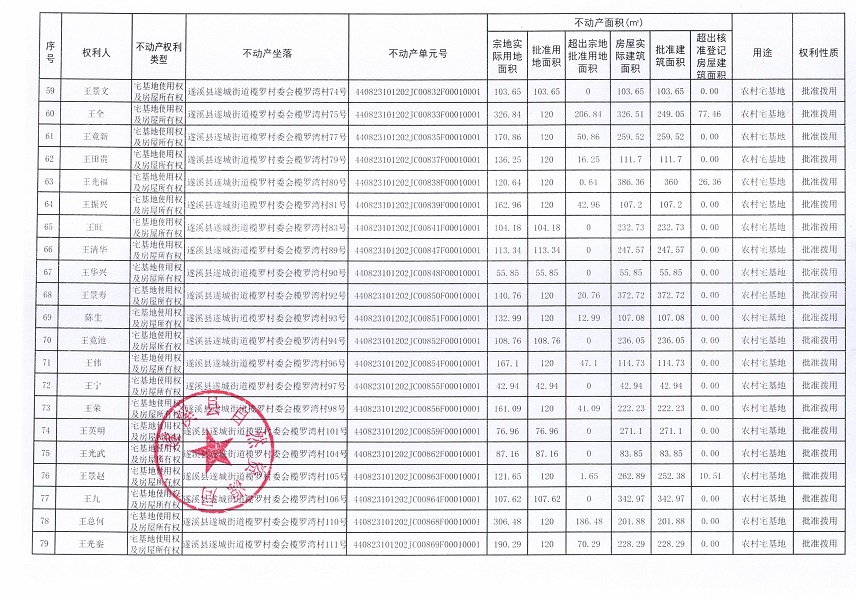 遂城街道欖羅村委會欖羅灣經(jīng)濟合作社不動產(chǎn)登記公告（第一批次）_頁面_5.jpg