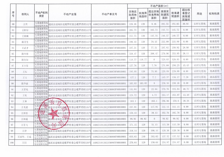 遂城街道欖羅村委會欖羅灣經(jīng)濟合作社不動產(chǎn)登記公告（第一批次）_頁面_6.jpg
