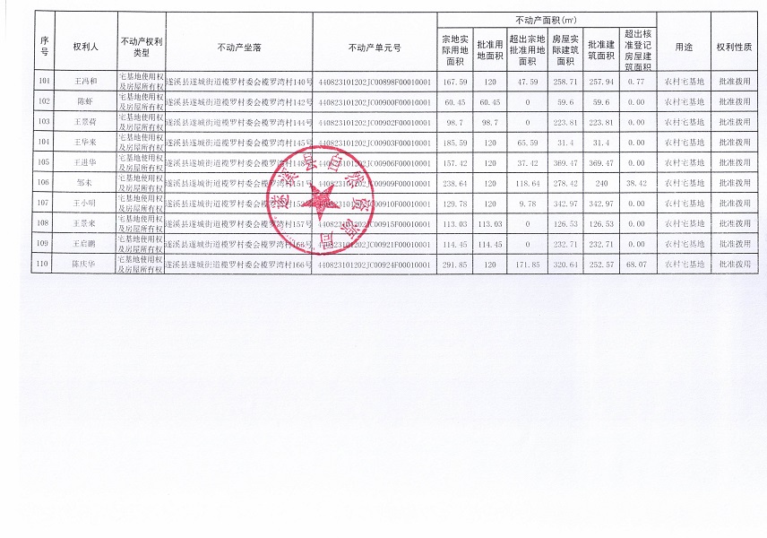 遂城街道欖羅村委會欖羅灣經(jīng)濟合作社不動產(chǎn)登記公告（第一批次）_頁面_7.jpg