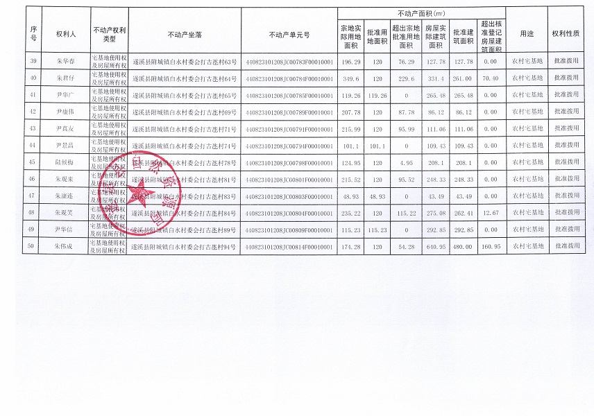 附城鎮白水村委會打古氹經濟合作社不動產登記公告（第一批次）_頁面_4.jpg