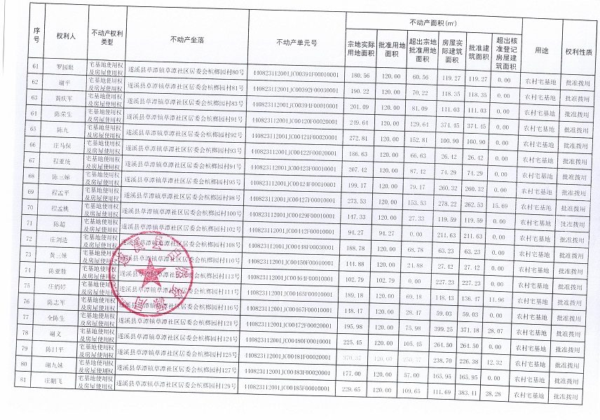 草潭鎮(zhèn)草潭社區(qū)居委會檳榔園經(jīng)濟(jì)合作社不動產(chǎn)登記公告（新）_頁面_05.jpg