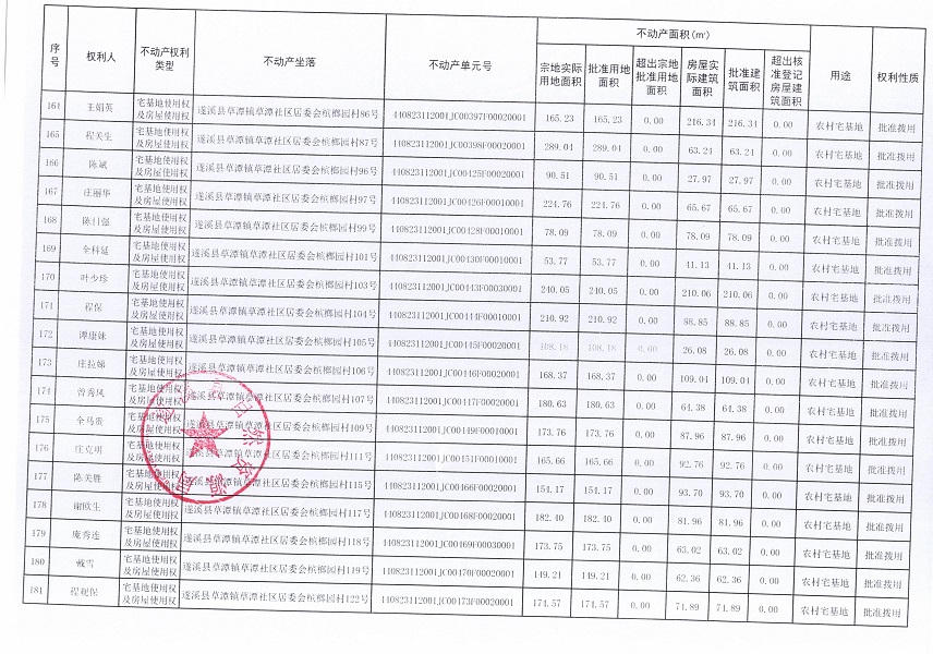 草潭鎮(zhèn)草潭社區(qū)居委會檳榔園經(jīng)濟(jì)合作社不動產(chǎn)登記公告（新）_頁面_10.jpg