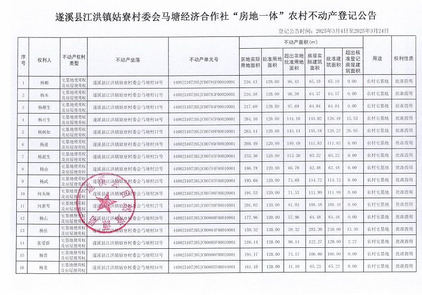 江洪鎮姑寮村委會馬塘經濟合作社不動產登記公告（新）_頁面_2.jpg