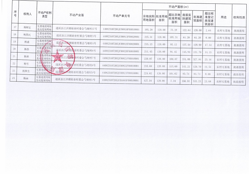 江洪鎮姑寮村委會馬塘經濟合作社不動產登記公告（新）_頁面_3.jpg
