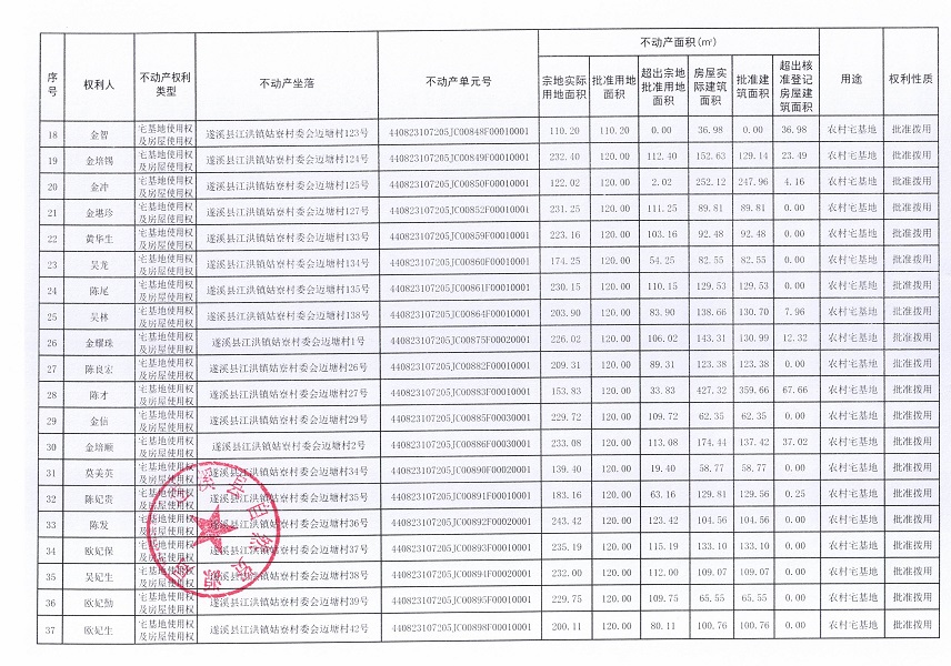 江洪鎮姑寮村委會邁塘經濟合作社不動產登記公告（新）_頁面_3.jpg