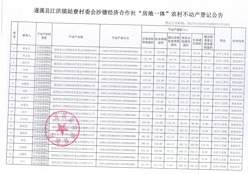 江洪鎮姑寮村委會沙塘經濟合作社不動產登記公告（新）_頁面_2.jpg