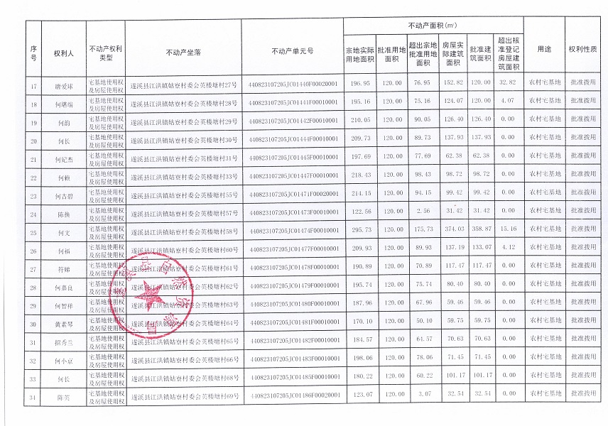 江洪鎮(zhèn)姑寮村委會(huì)英樓塘經(jīng)濟(jì)合作社不動(dòng)產(chǎn)登記公告（新）_頁面_3.jpg