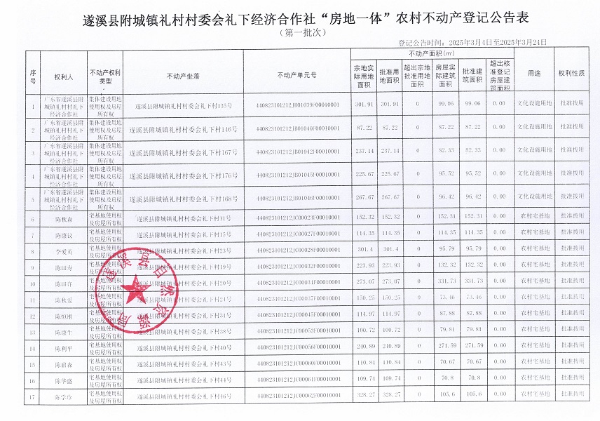 附城鎮禮村村委會禮下經濟合作社不動產登記公告（第一批次）_頁面_2.jpg