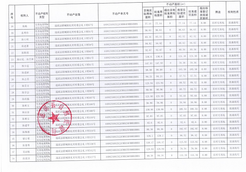 附城鎮禮村村委會禮下經濟合作社不動產登記公告（第一批次）_頁面_3.jpg