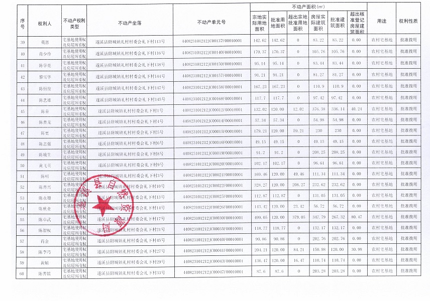 附城鎮禮村村委會禮下經濟合作社不動產登記公告（第一批次）_頁面_4.jpg
