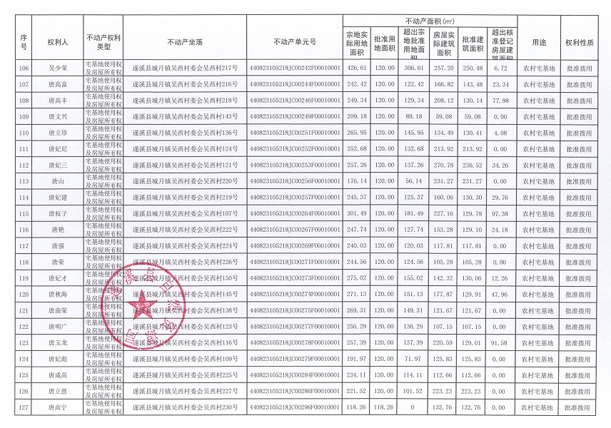 城月鎮吳西村委會吳西經濟合作社不動產登記公告（第一批次）_頁面_07.jpg