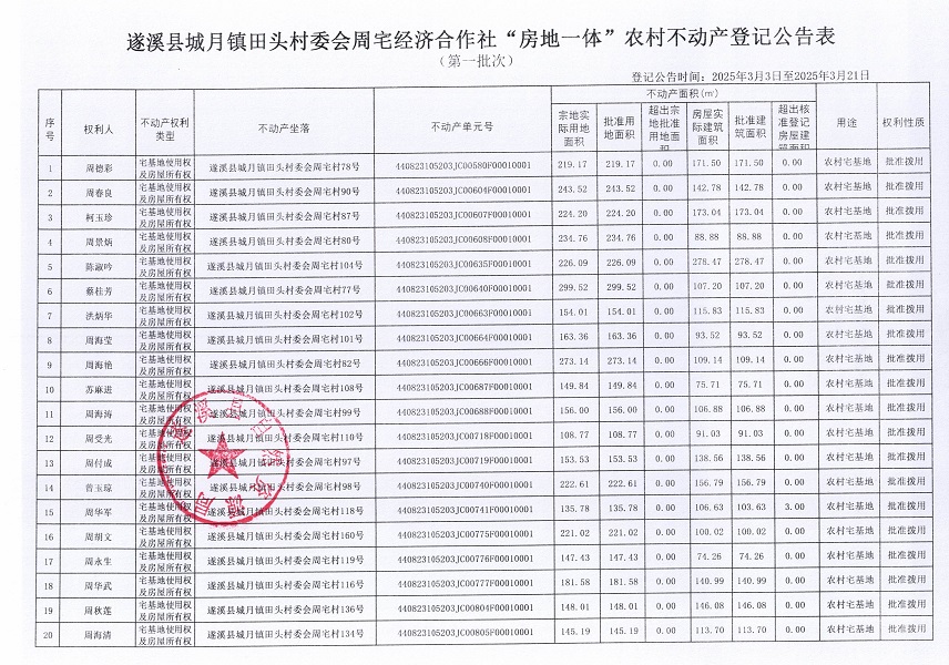 城月鎮田頭村委會周宅經濟合作社不動產登記公告（第一批次）_頁面_2.jpg