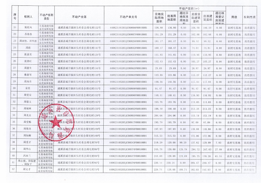 城月鎮田頭村委會周宅經濟合作社不動產登記公告（第一批次）_頁面_3.jpg