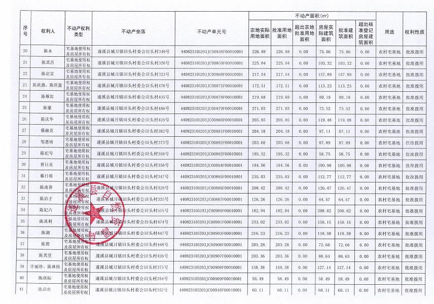 城月鎮田頭村委會田頭經濟合作社不動產登記公告（第一批次）_頁面_03.jpg